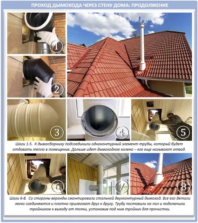 Кровельные проходки и патрубки для дымоходов с круглым сечением Кровельные проходки и патрубки для дымоходов с круглым сечением