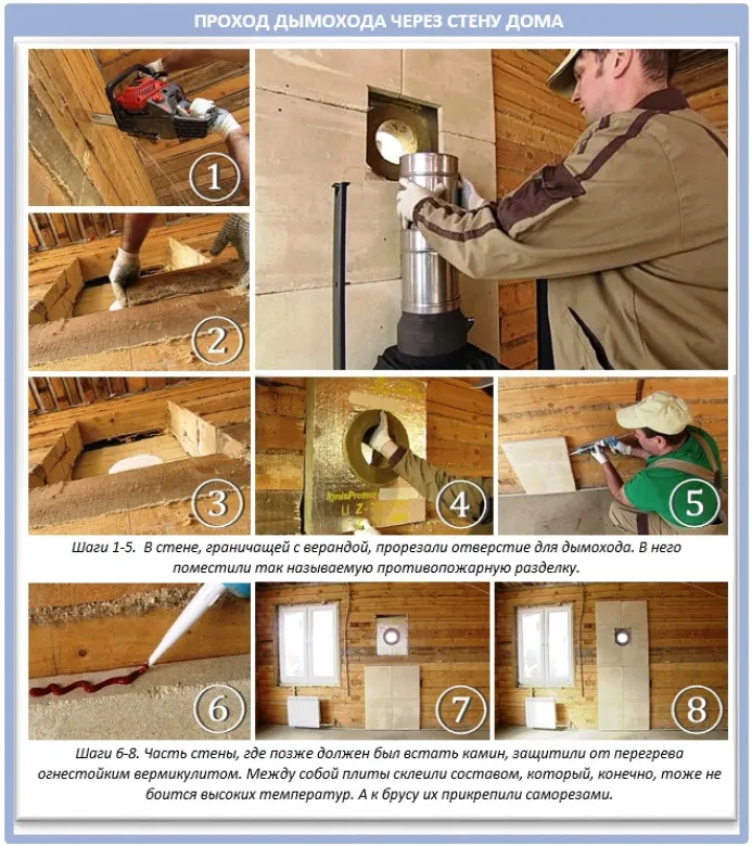 Кровельные проходки и патрубки для дымоходов с круглым сечением Кровельные проходки и патрубки для дымоходов с круглым сечением