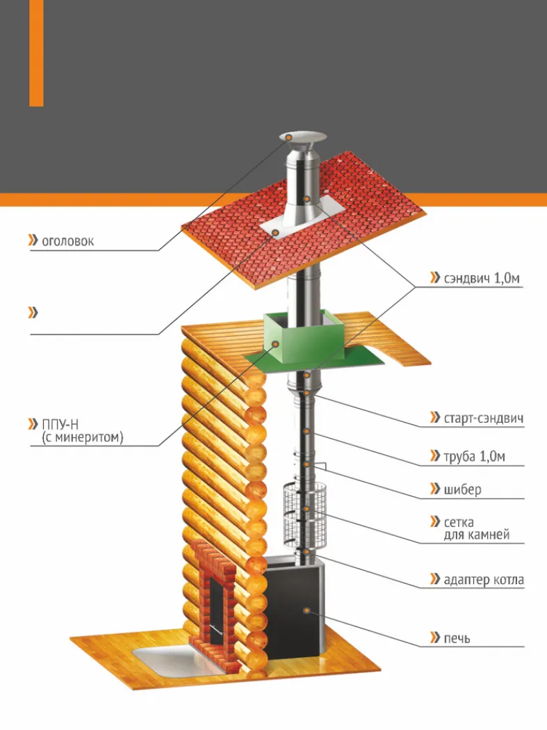 Узел прохода Узел прохода