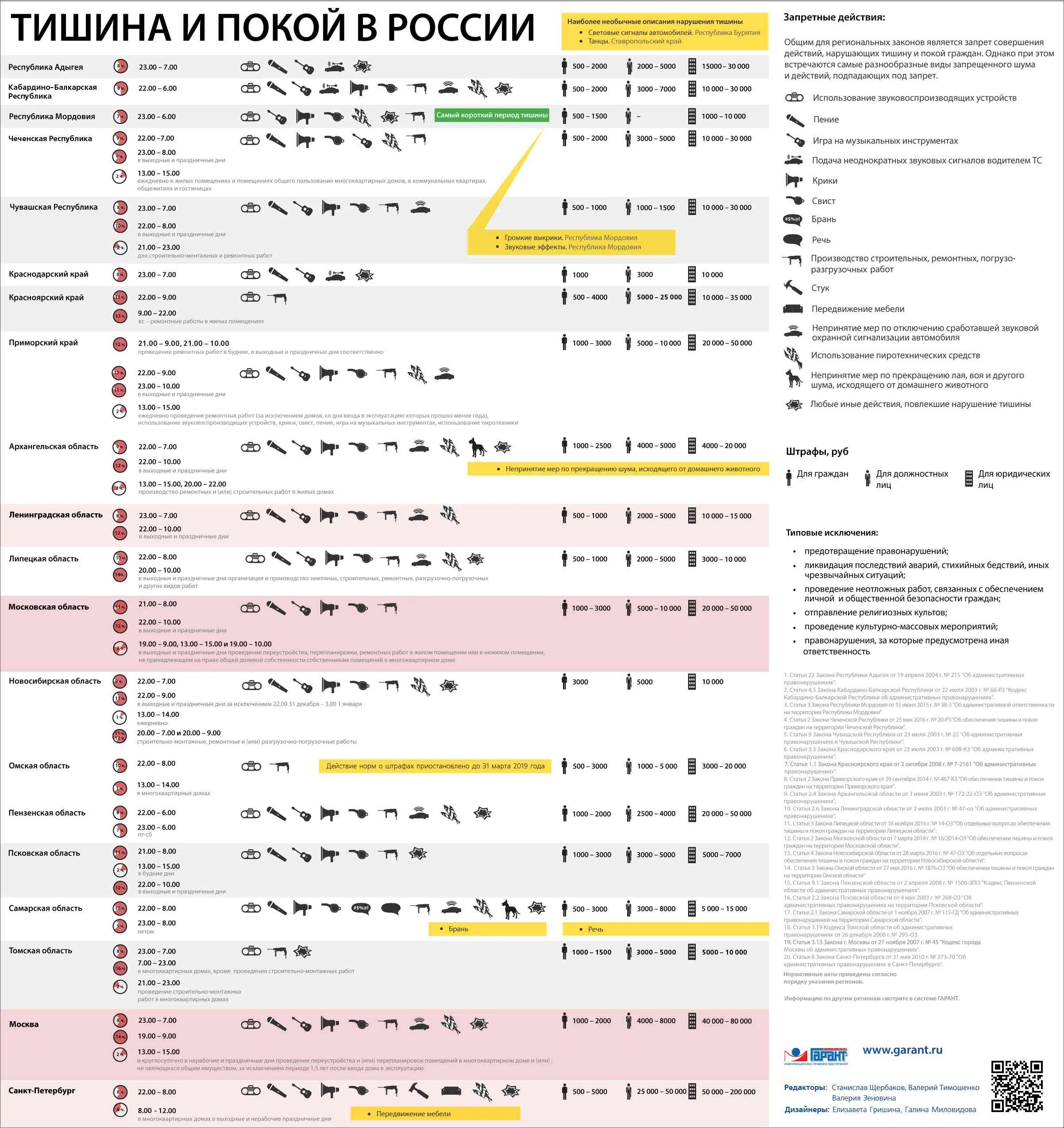 Тишина и покой в России (по регионам)