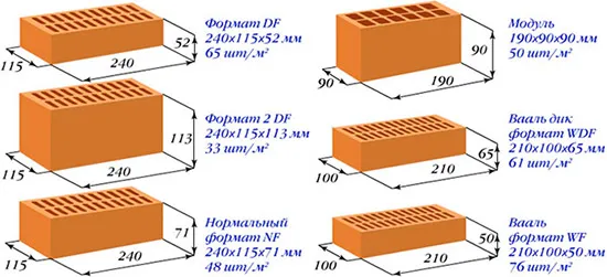 Какие бывают разновидности и размеры цокольных кирпичей для строительства?