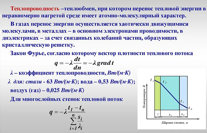 Что такое теплопроводимость