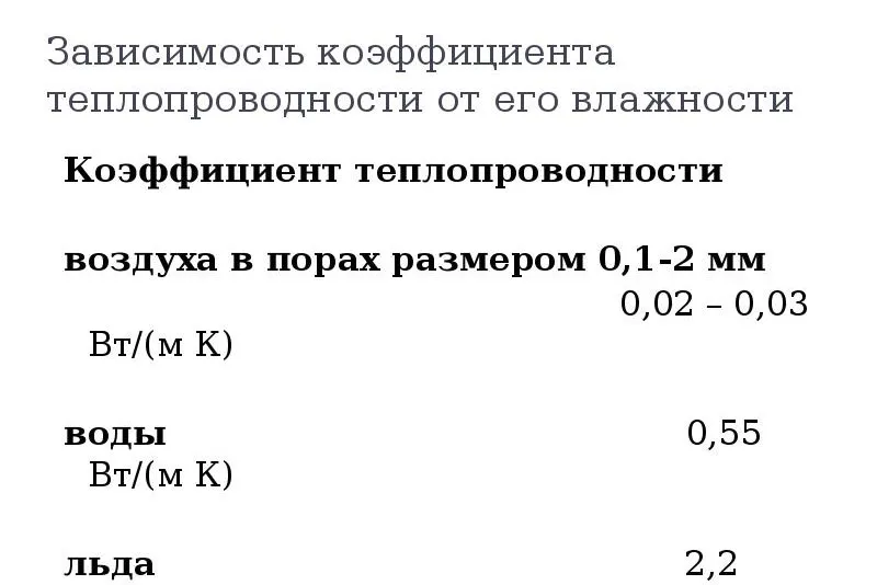 Влажность и теплопроводимость – зависимость