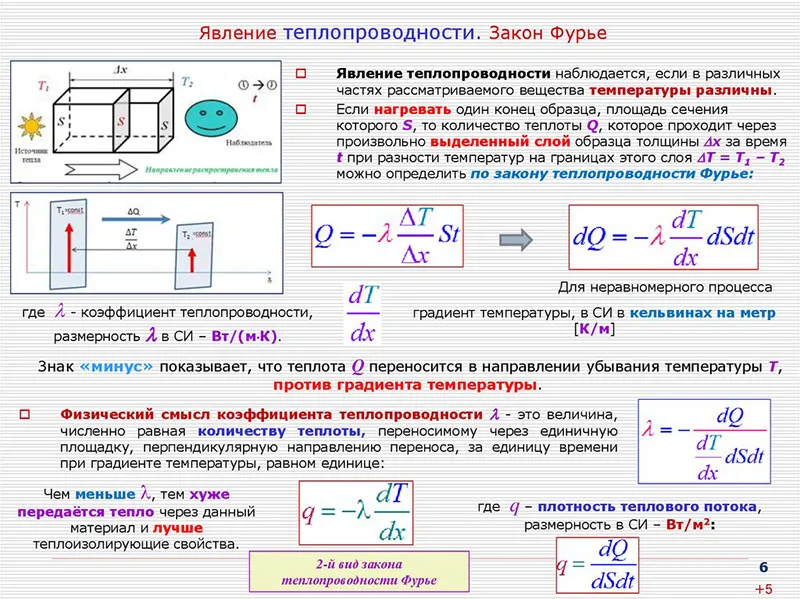 Перенос тепла в неравновесной термодинамической системе