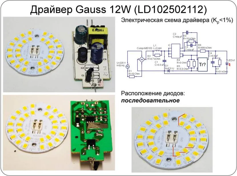 Как выглядит драйвер