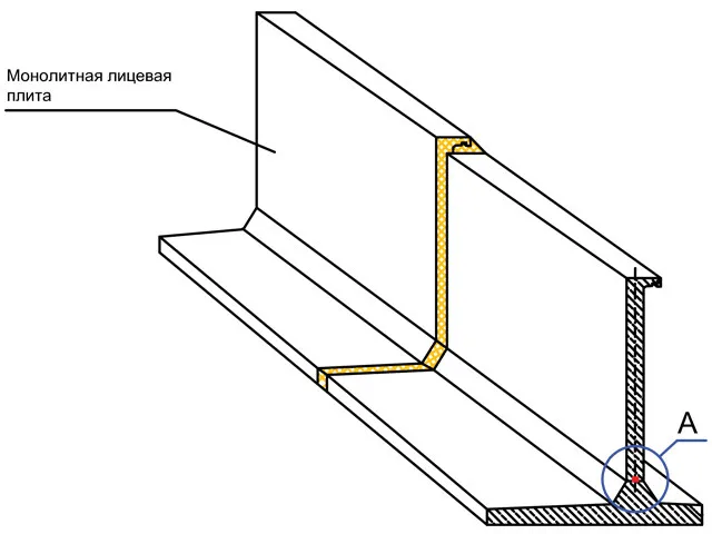 Гидроизоляция подпорных стенок ...