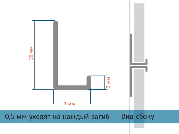 Размеры и расположение уголков