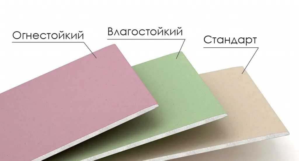 Разновидности гипсокартона - фото