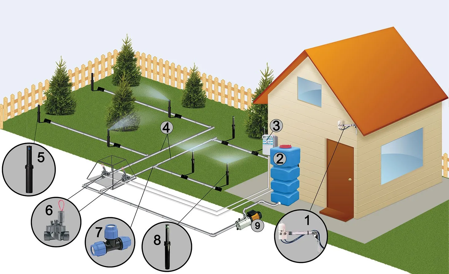 Примерная схема системы автоматического полива