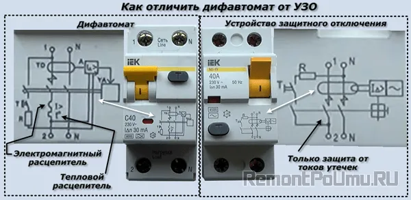 Как отличить дифавтомат от УЗО