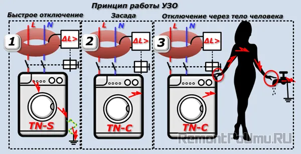 Принцип работы УЗО