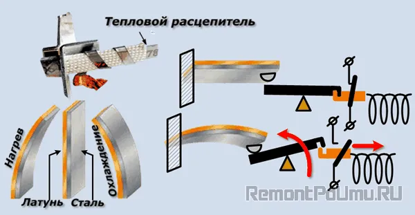 Тепловой расцепитель