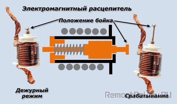 Электромагнитный расцепитель