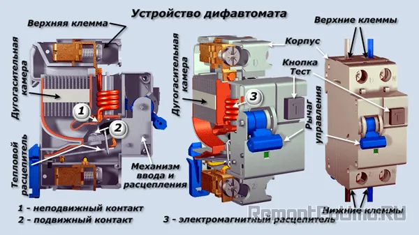 Устройство дифавтомата