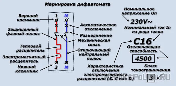 Маркировка дифавтомата
