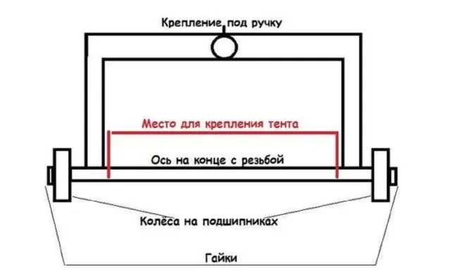 Чистка снега с крыши дома своими руками