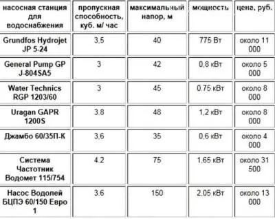 Таблица вариантов