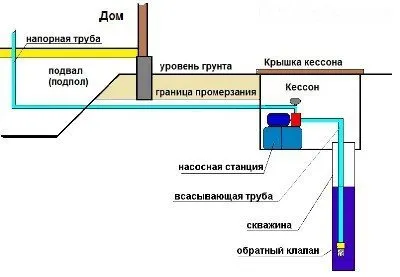 Станция в скважине