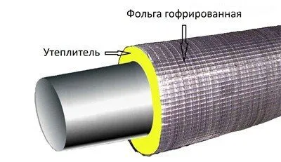 Оптимальным вариантом для теплоизоляции наружных водопроводных труб является твердая "скорлупа"