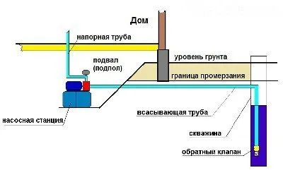Станция в подвале
