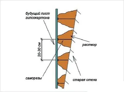 Нанесение клея на ГКЛ