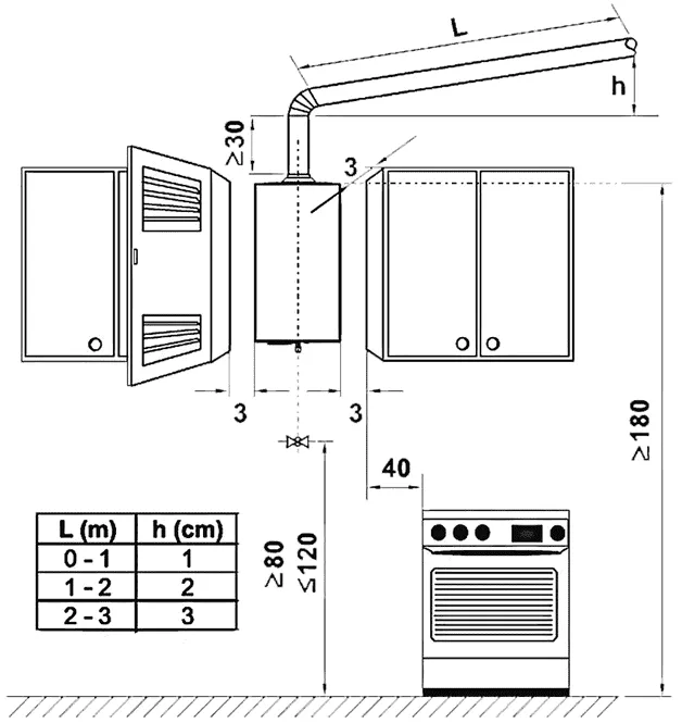 Дымоход для газовой колонки: устройство, требования и подключение в частном доме или квартире
