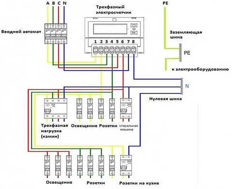 Схема подключения трехфазного счетчика ... Схема подключения трехфазного счетчика ...
