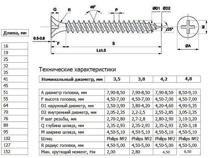 Таблица соответствия технических характеристик изделий и их геометрических размеров