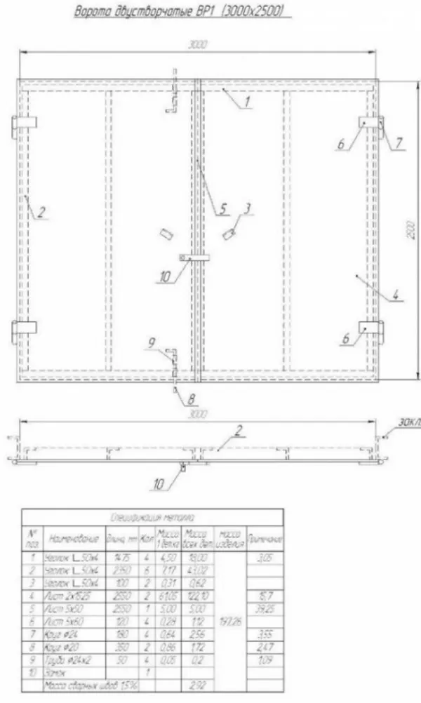 Схема ворот
