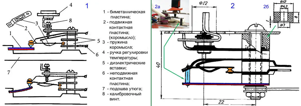 Схемы устройства терморегуляторов утюгов