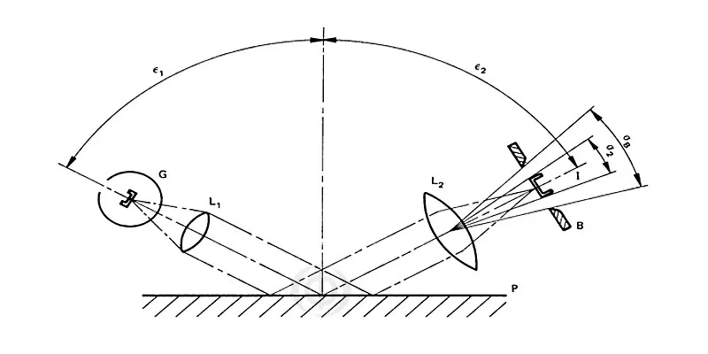 ✨Восприятие степени блеска (глянца ...