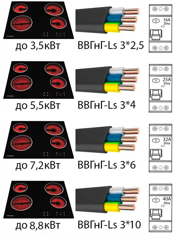 Мощность варочной панели