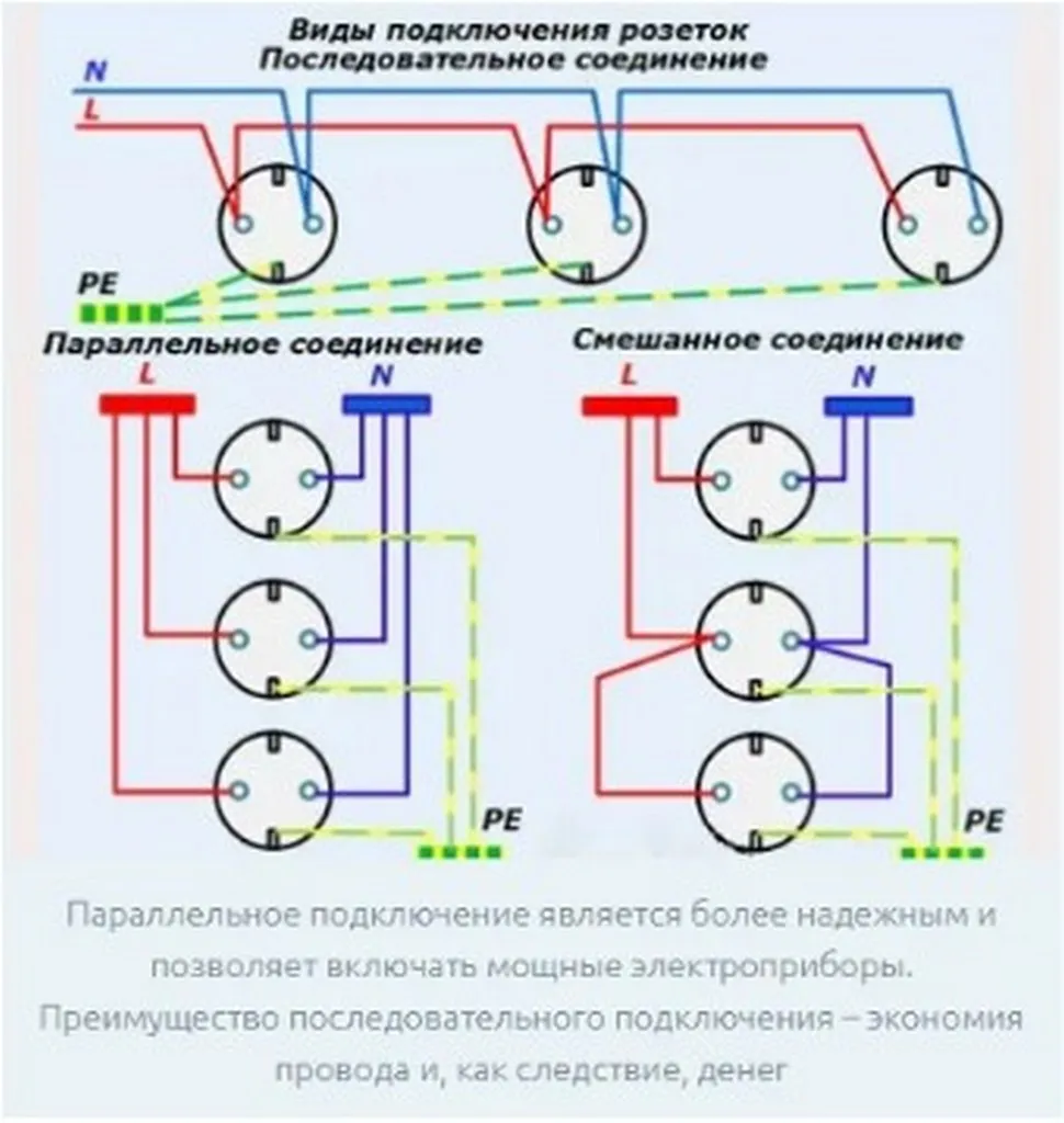Параллельное подключение