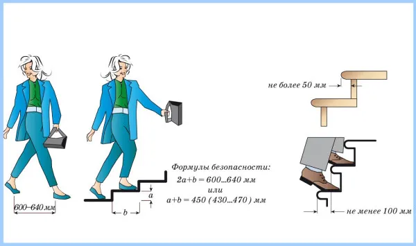 Высота и ширина ступеней лестницы Высота и ширина ступеней лестницы